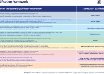 Icelandic Qualification Framework